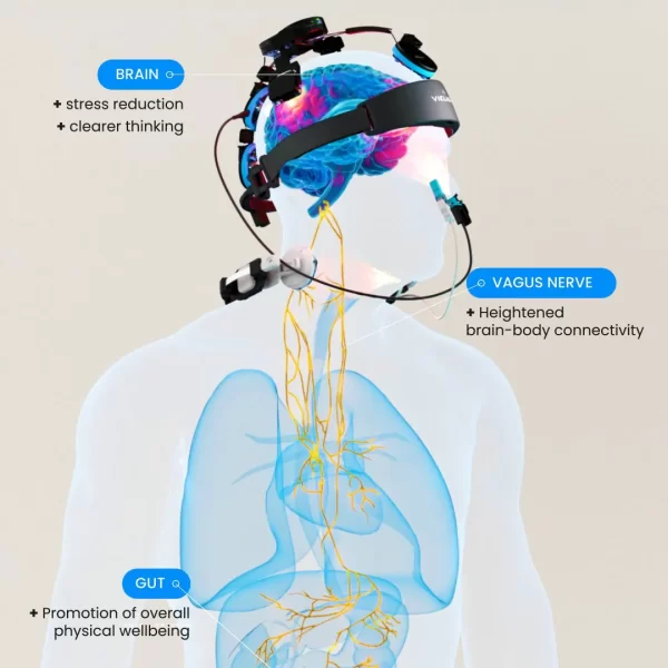 Vielight® Neuro Duo 4 + Vagus - obrazek 7