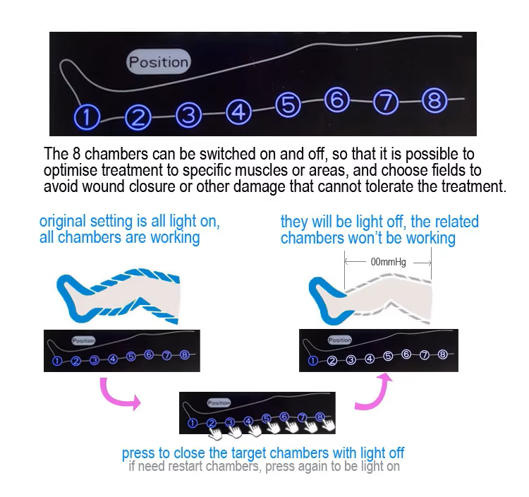 System MITOHACKER® Pump klasy PRO - Kompresor + Nogawki 8-komorowe - obrazek 7