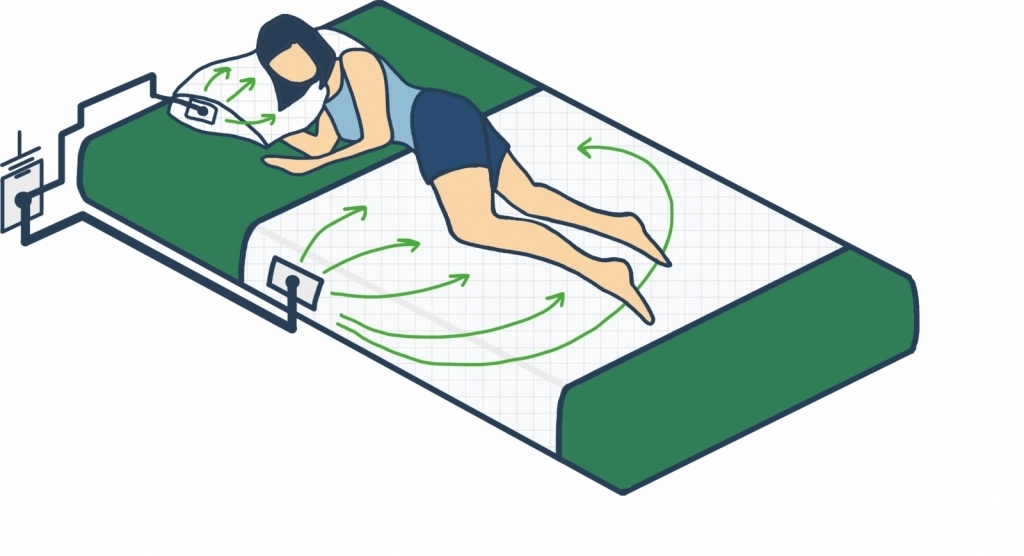 PRZEŚCIERADŁO UZIEMIAJĄCE UNIWERSALNE U - 90 cm x 200 cm - obrazek 3