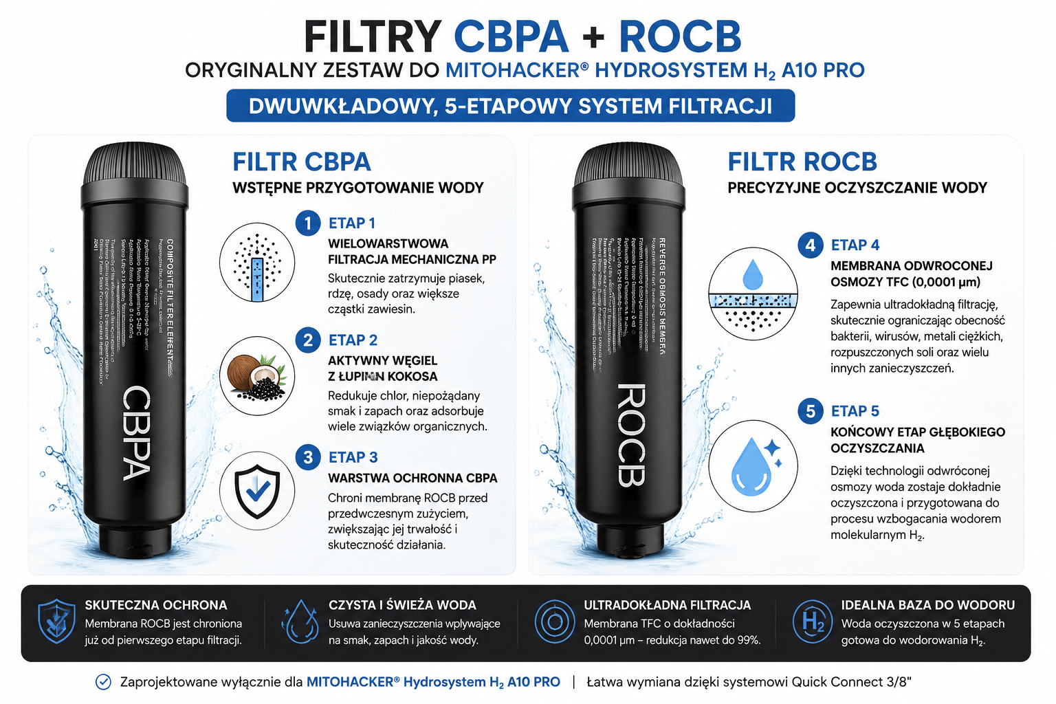 Filtr CBPA do MITOHACKER® HydroSystem H₂ A10 PRO - Zalecana wymiana: co 6 –12 miesiące - obrazek 3
