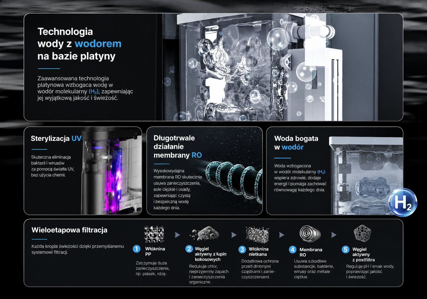 Eco Generator Wody Wodorowej H₂ i System Filtracji Odwróconej Osmozy (RO) – MITOHACKER® HydroSystem H₂ A10 PRO - obrazek 2