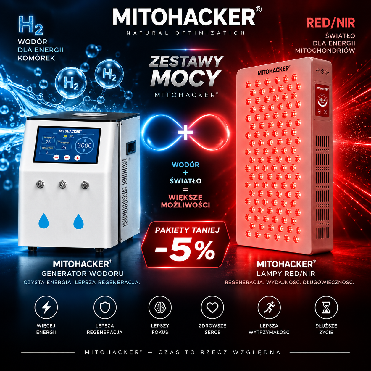 ZESTAW MOCY MITOHACKER®II